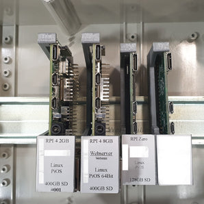 DIN-railmontage voor Raspberry Pi Zero/Zero 2