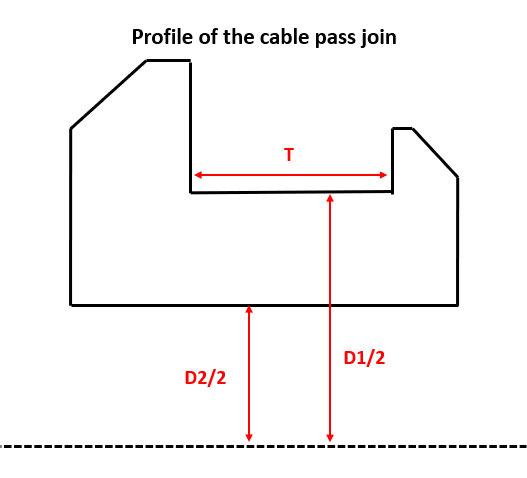 Aanpasbare Kabel Pass Joinen