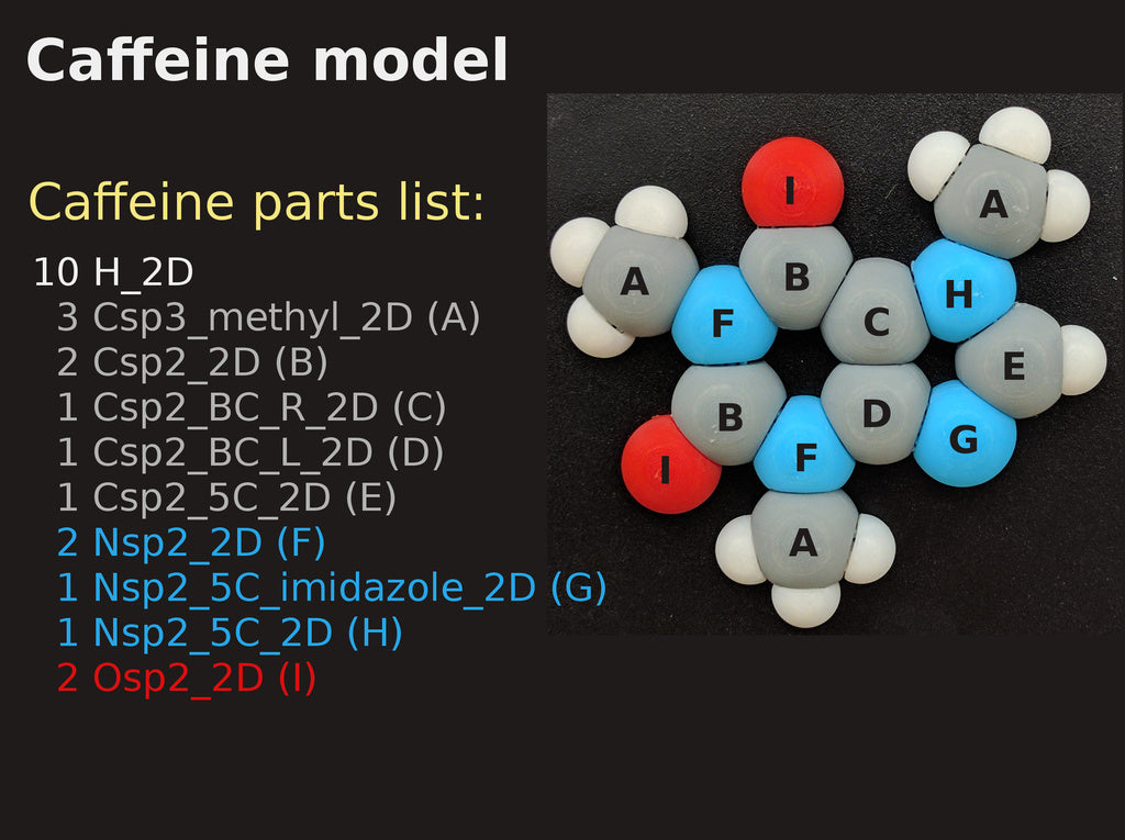 Moleculaire modellering koelkastmagneetset